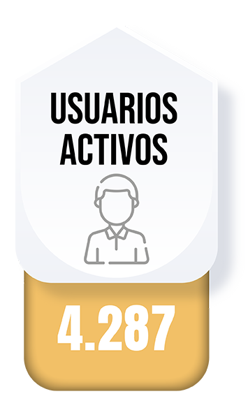 Usuarios Activos